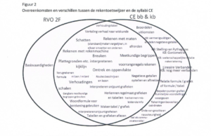 rekenenwiskundevmbo