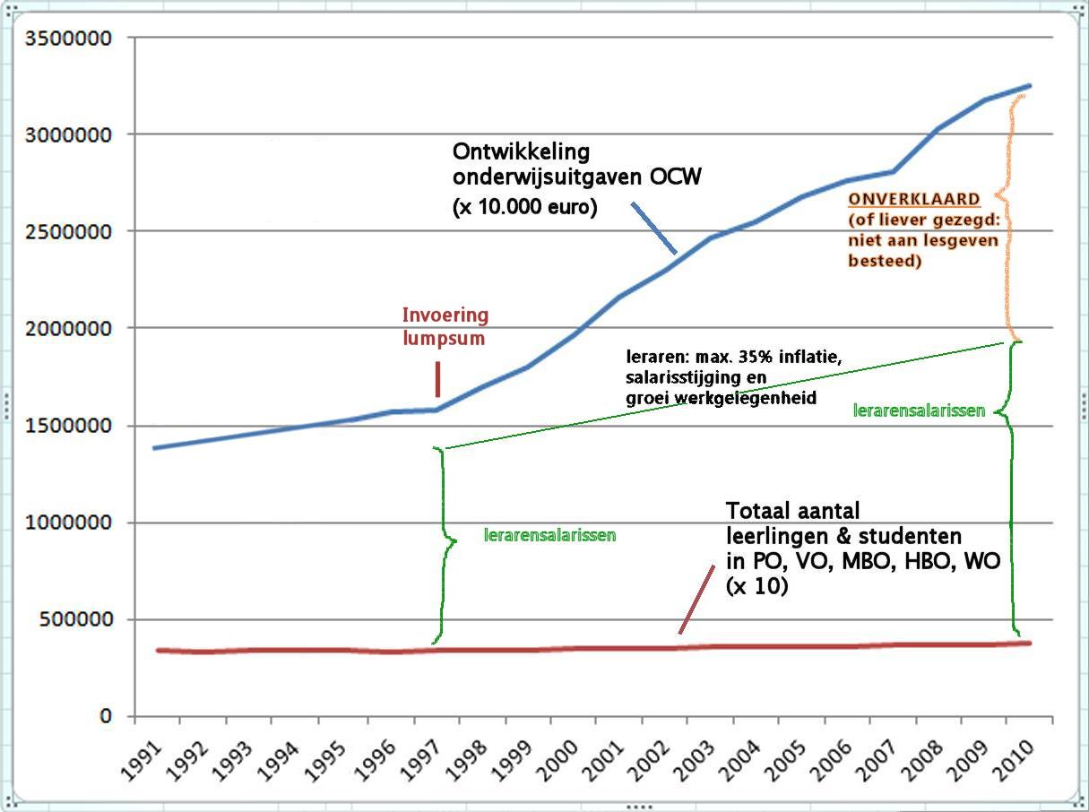 onderwijsuitgaven199520.jpg