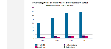 uitgaven onderwijs.png uitgaven onderwijs.png