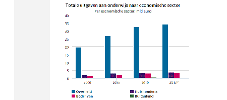 uitgaven onderwijs.png